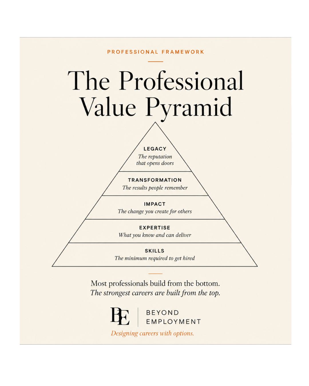 The Professional Value Pyramid