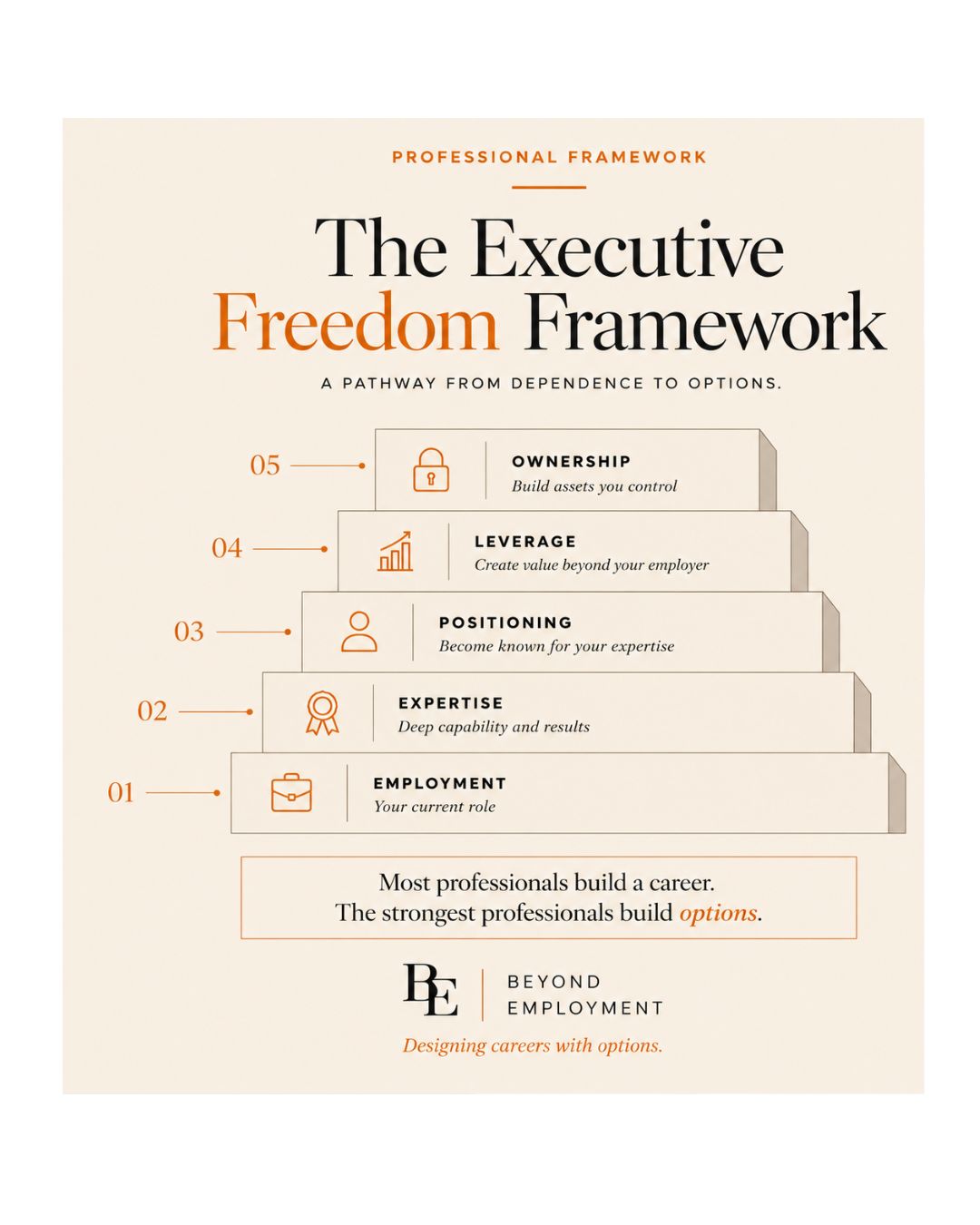 The Executive Freedom Framework