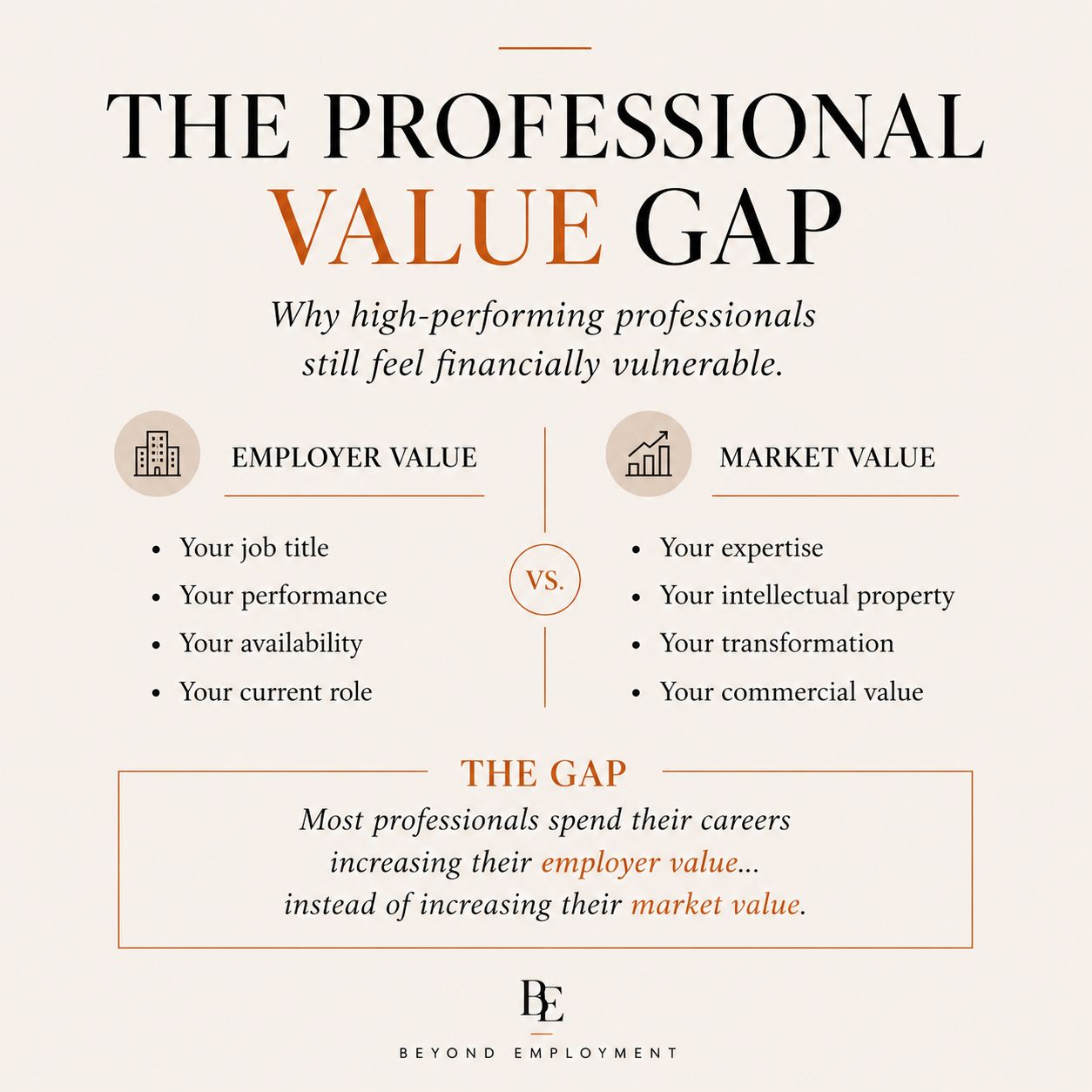 The Professional Value Gap